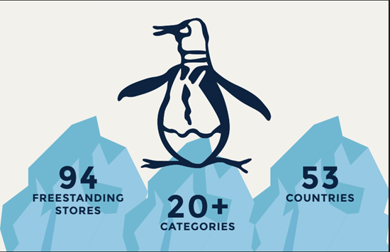 94 Freestanding Stores, 20+ categories, 53 countries
