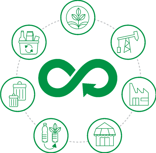examples of recyclable  items