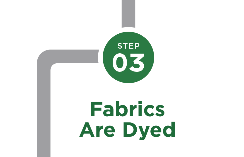 Step 3: Fabrics are dyed