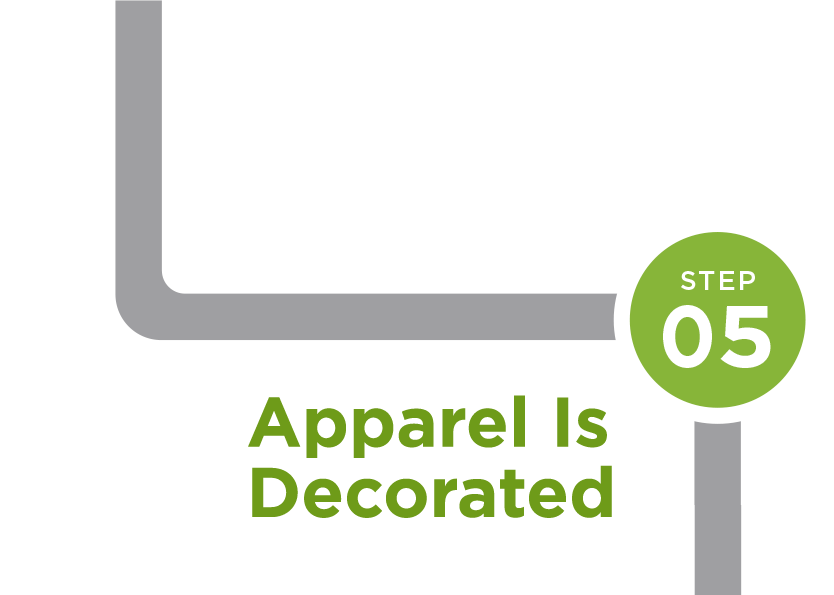 Step 5: Apparel is Decorated