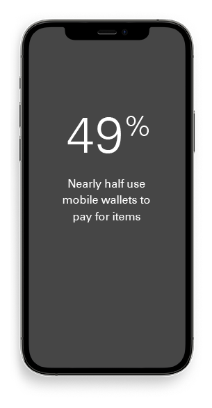 49% use mobile wallets to pay for items