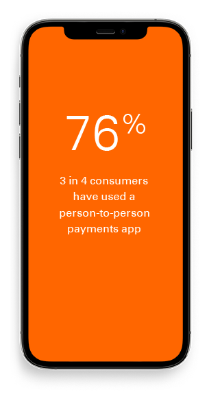 76% of consumers have used a P2P payments app