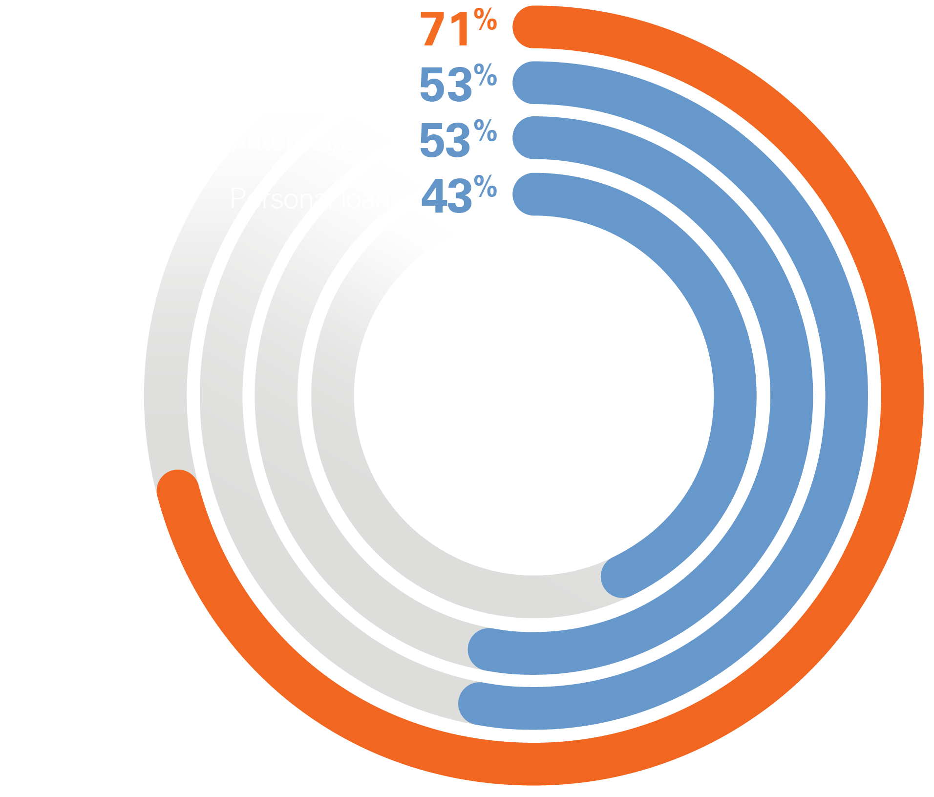 39%
