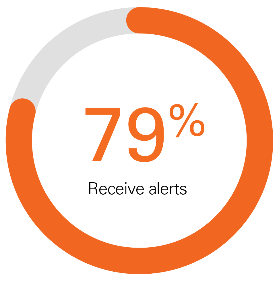 25%