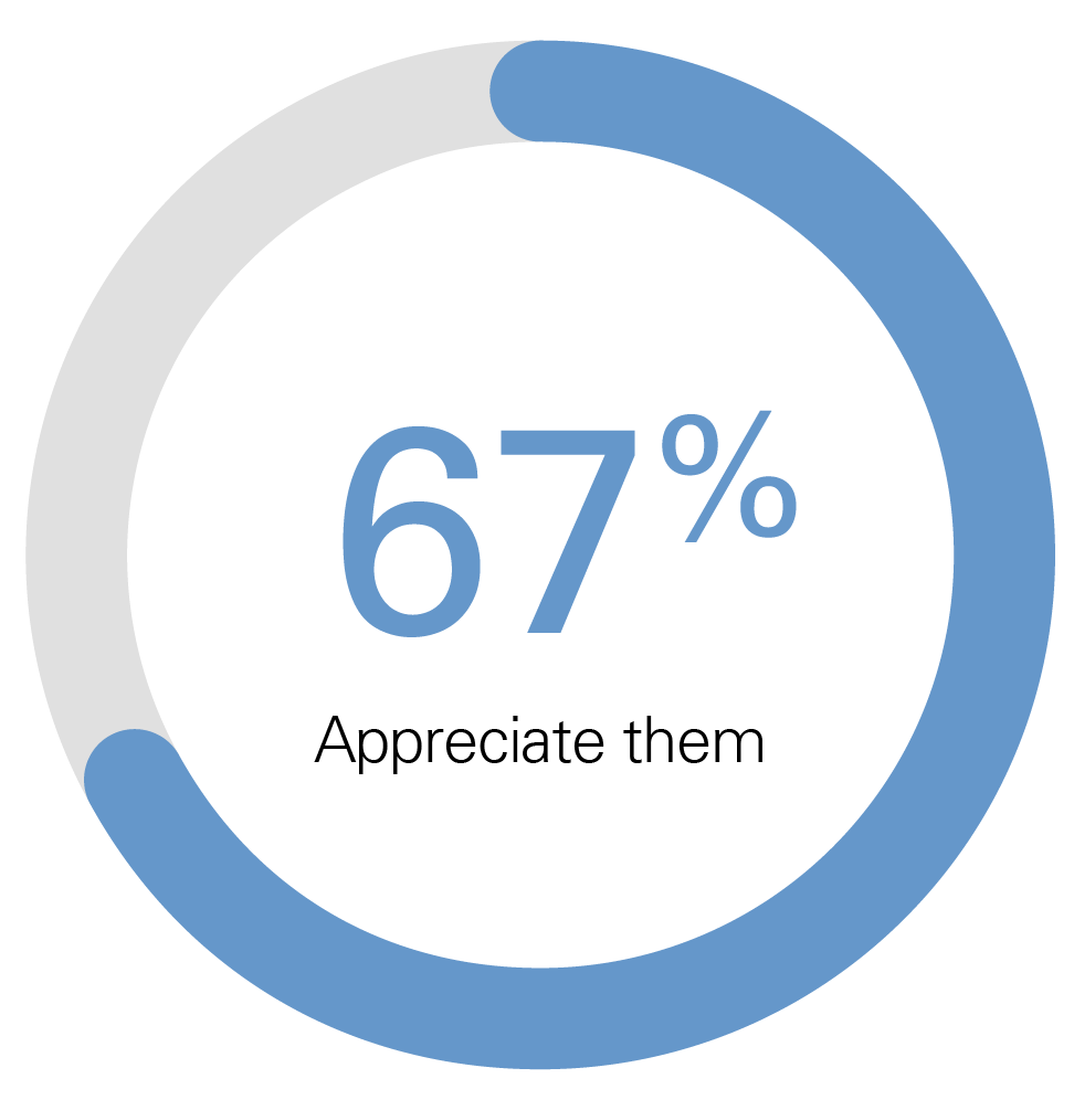 55%