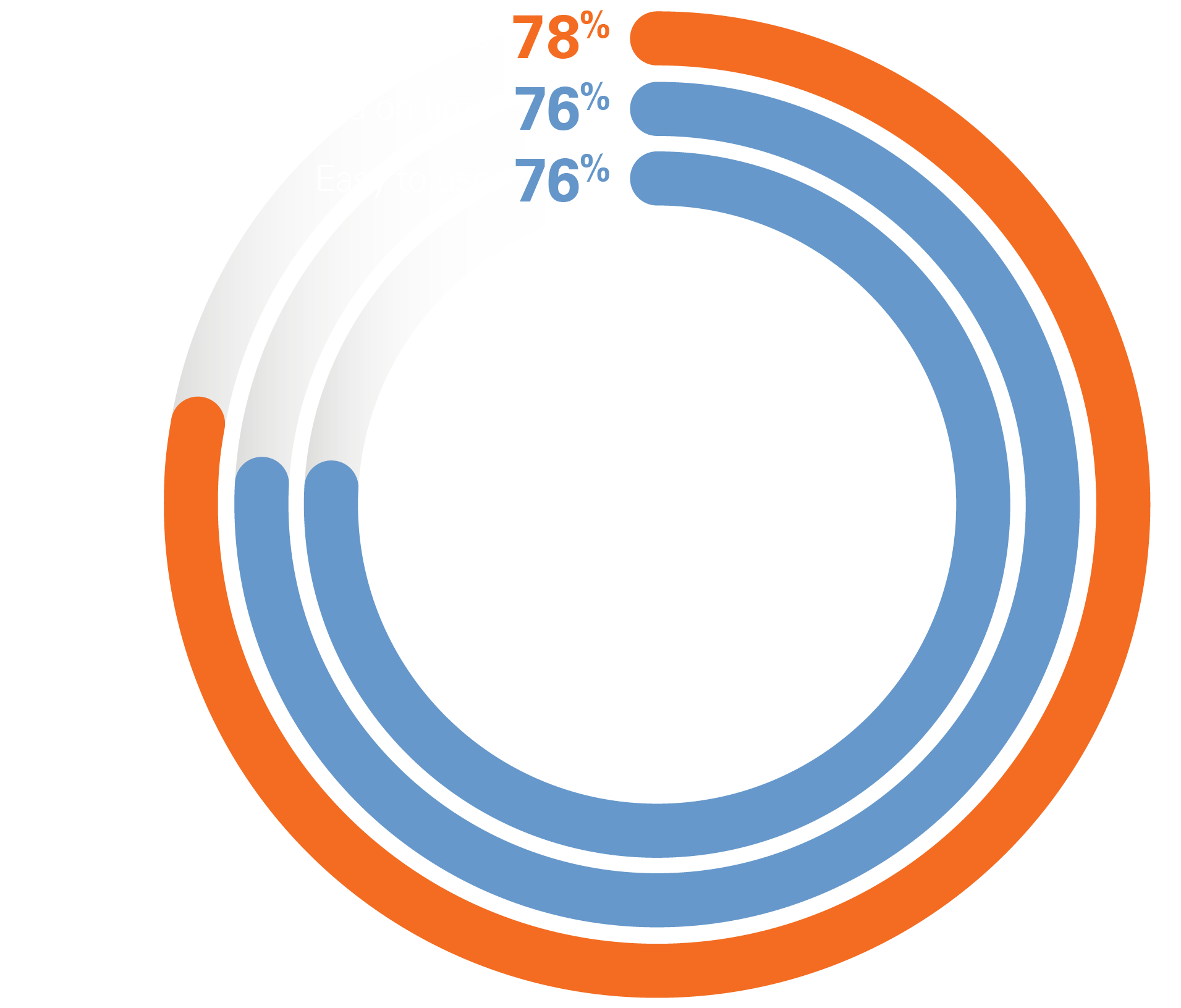 39%