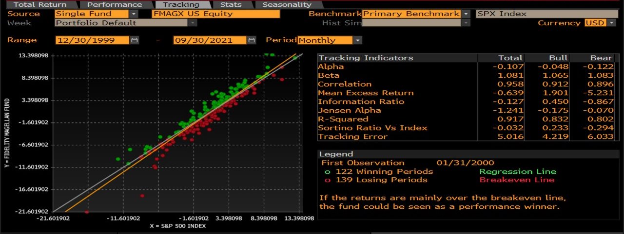 Bloomberg screenshot containing sortino ratio