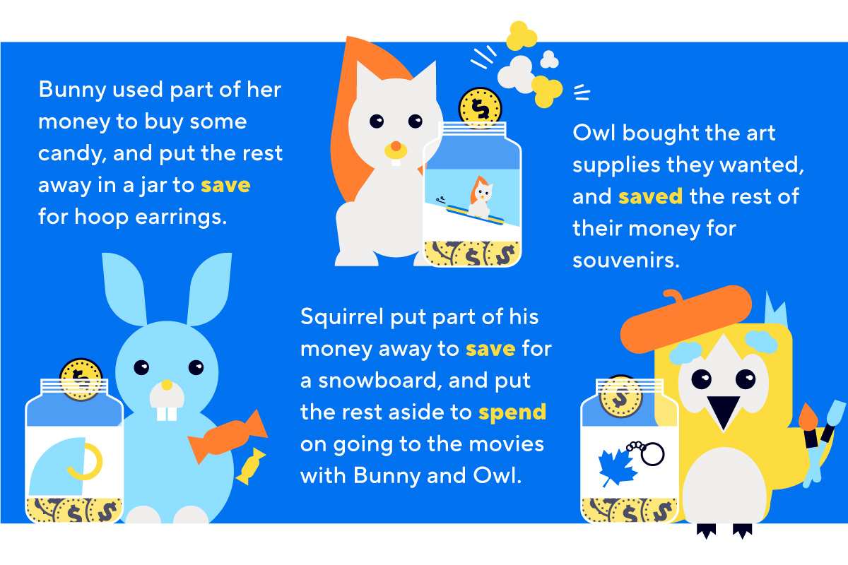 Bunny used part of her money to buy some candy, and put the rest away in a jar to save for hoop earrings.  Squirrel put part of his money away to save for a snowboard, and put the rest aside to spend on going to the movies with Bunny and Owl. Owl bought the art supplies they wanted, and saved the rest of their money for souvenirs.