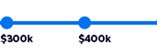 $300k - $499k