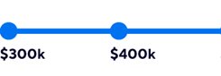 $300k - $499k