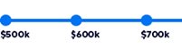 $500k - $749k