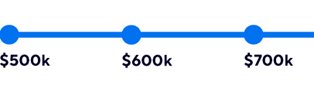 $500k - $749k