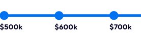 $500k - $749k