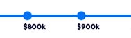 $750k - $999k