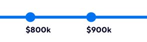 $750k - $999k