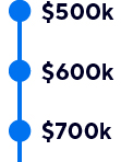 $500k - $749k
