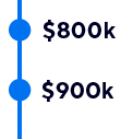 $750k - $999k