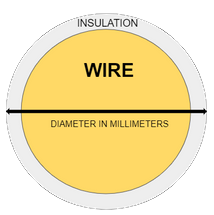 diagram of wire diameter measurement