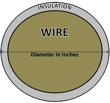 diagram of wire diameter measurement