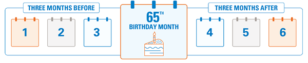 Your Initial Enrollment Period starts 3 months prior to your 65th birthday, through 3 months after your birthday month concludes.