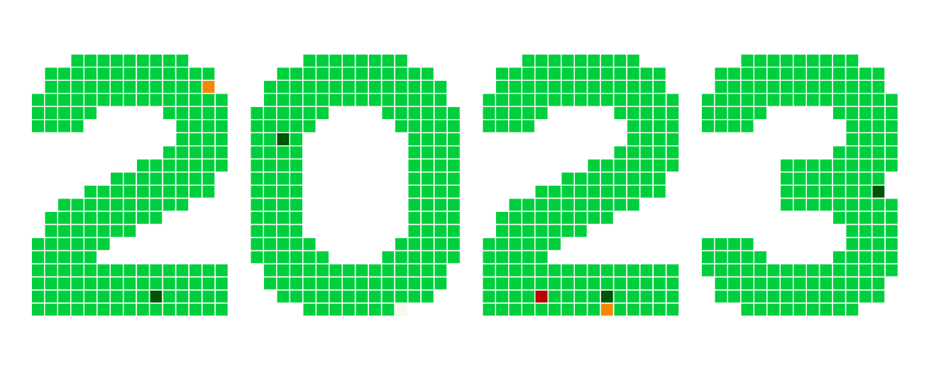 2023