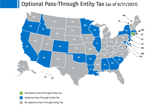State by State PTE