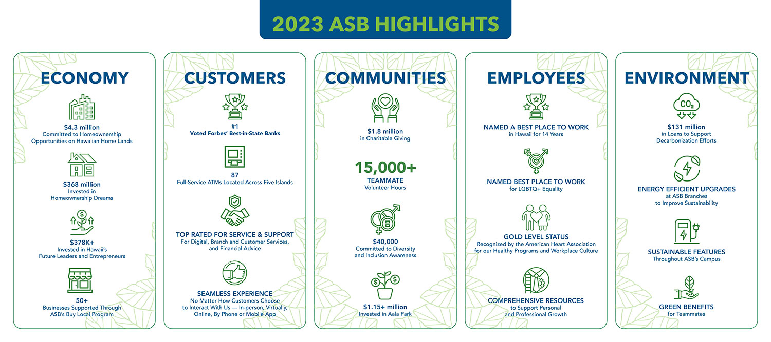 ASB Highlights